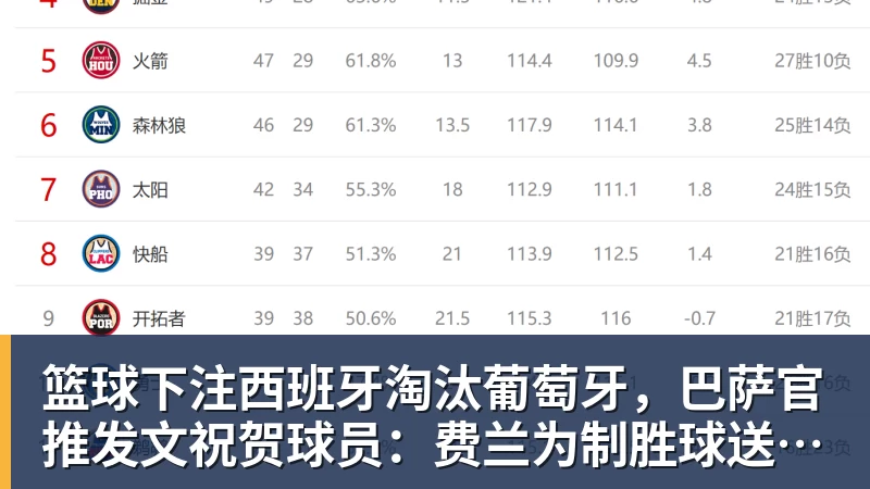 篮球下注西班牙淘汰葡萄牙,巴萨官推发文祝贺球员:费兰为制胜球送助攻